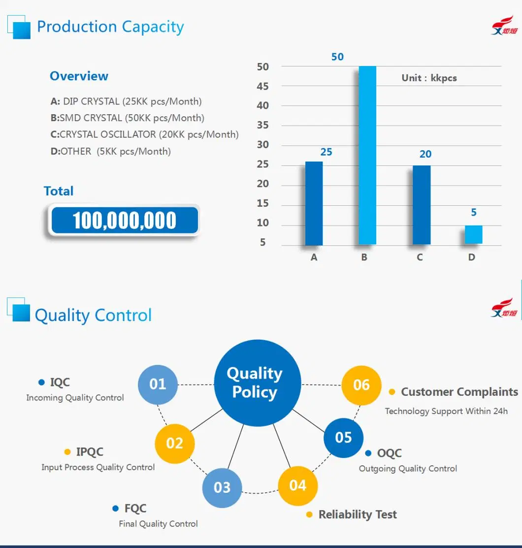 Chip Sun Manufacturer of 3.2*2.5mm Osc-SMD3225 32.768kHz 50MHz 1.8V 3.3V Hcmos Quartz Crystal Oscillator